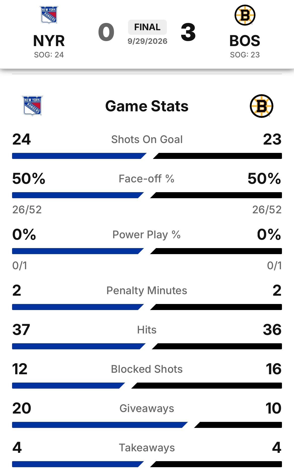 Rangers Final 9/29